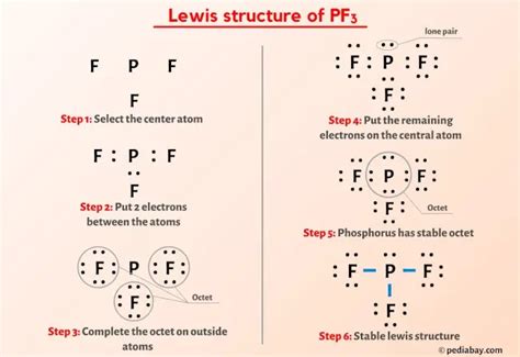 electron geometry of pf3|pf3 lewis structure.